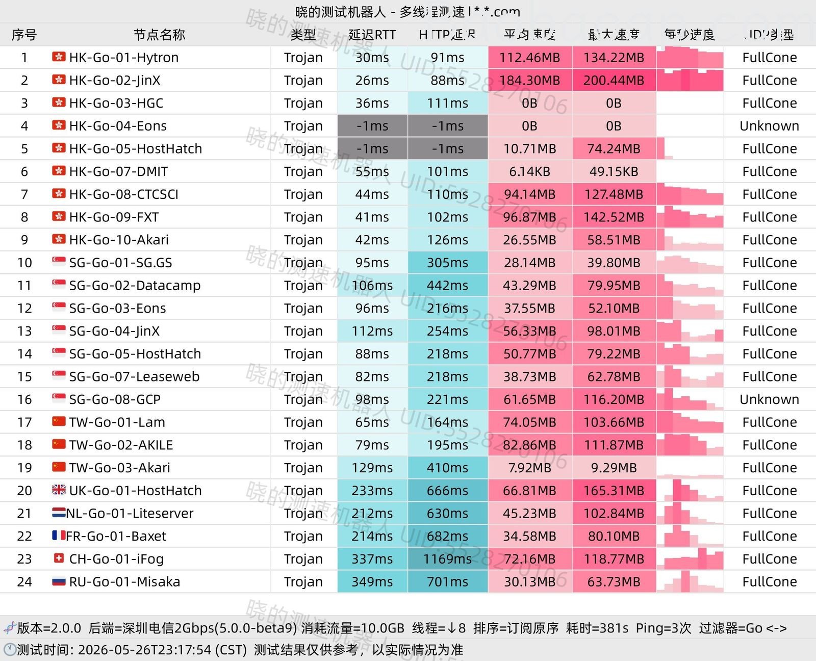 viking狗妈测速 viking狗妈测速