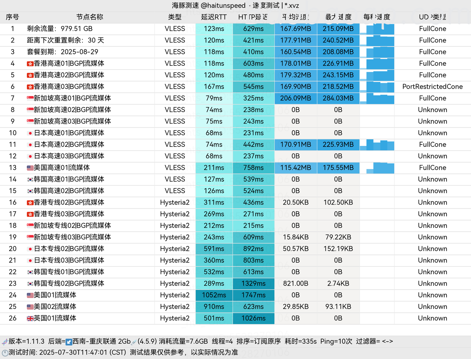良心云联通测速 良心云联通测速