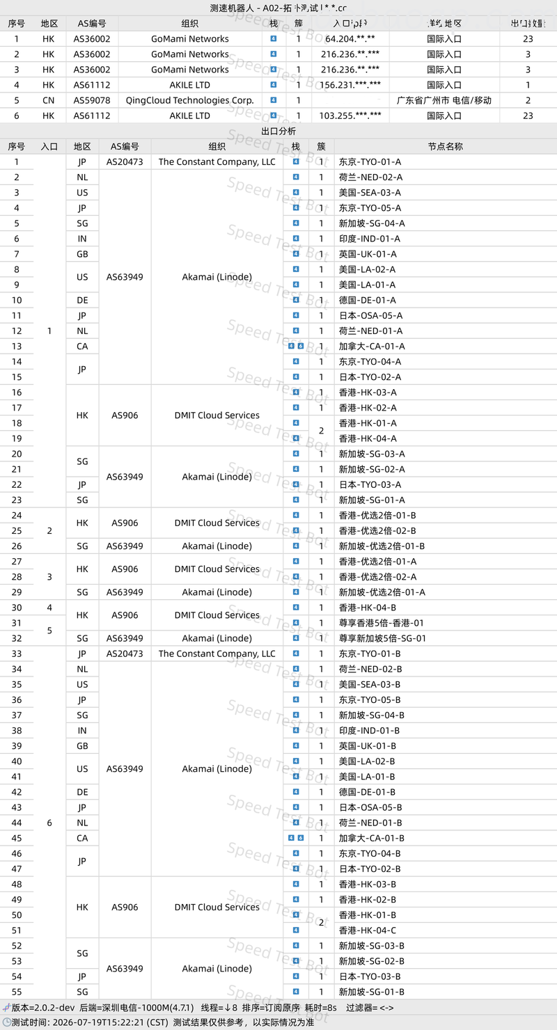 边界云拓扑26.7.21 边界云拓扑26.7.21