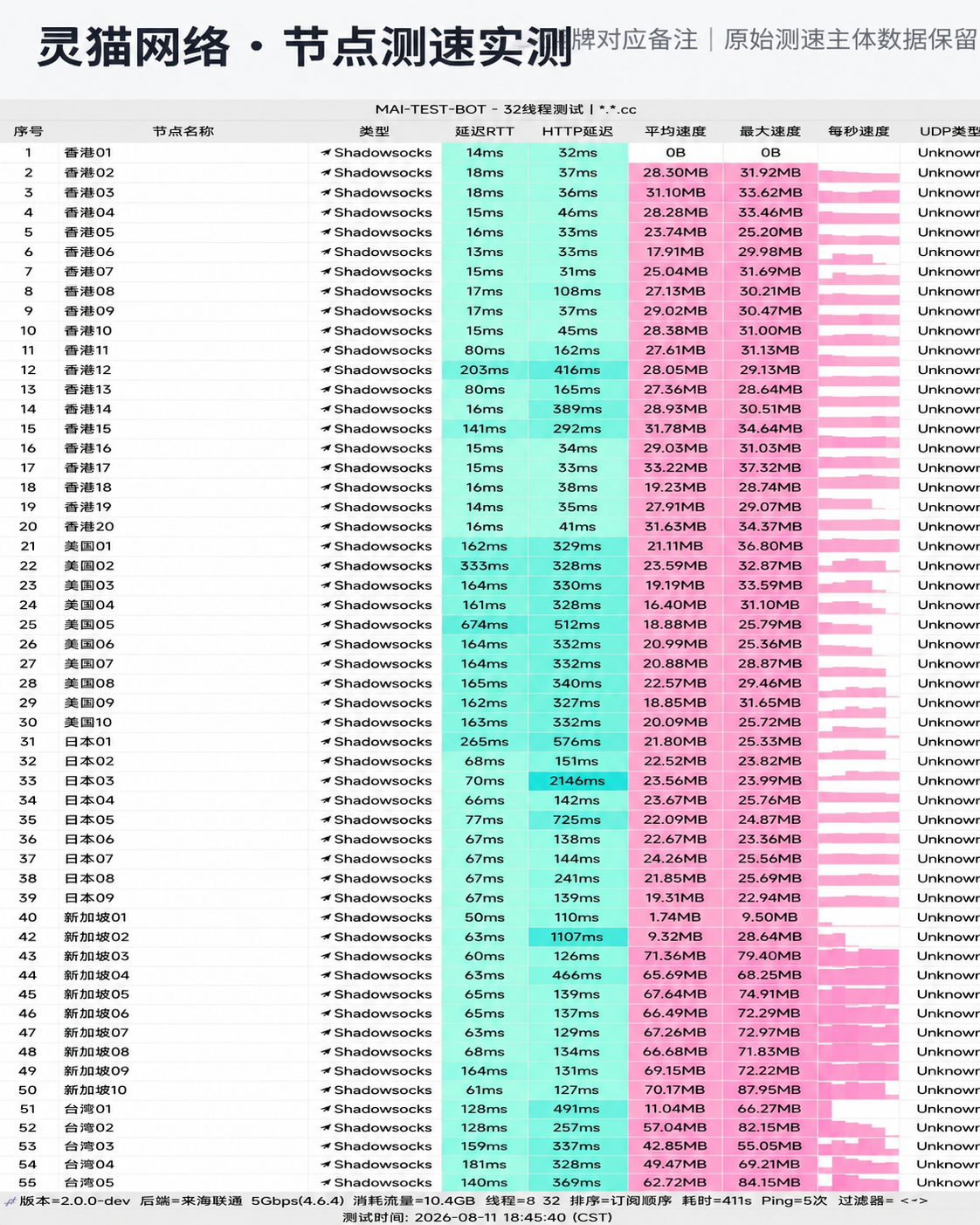 灵猫网络 (CivetNet)