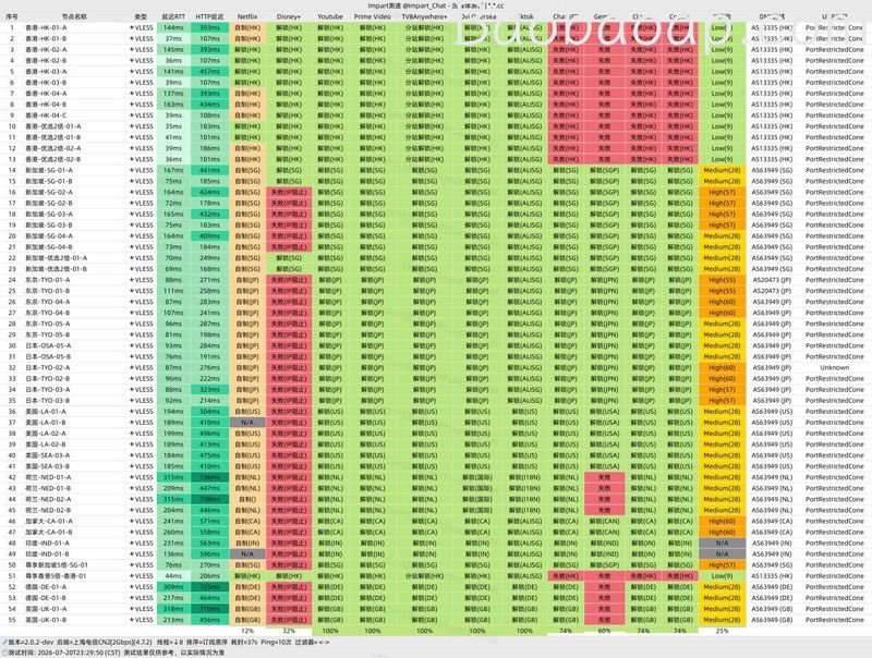 边界云流媒体26.7 边界云流媒体26.7