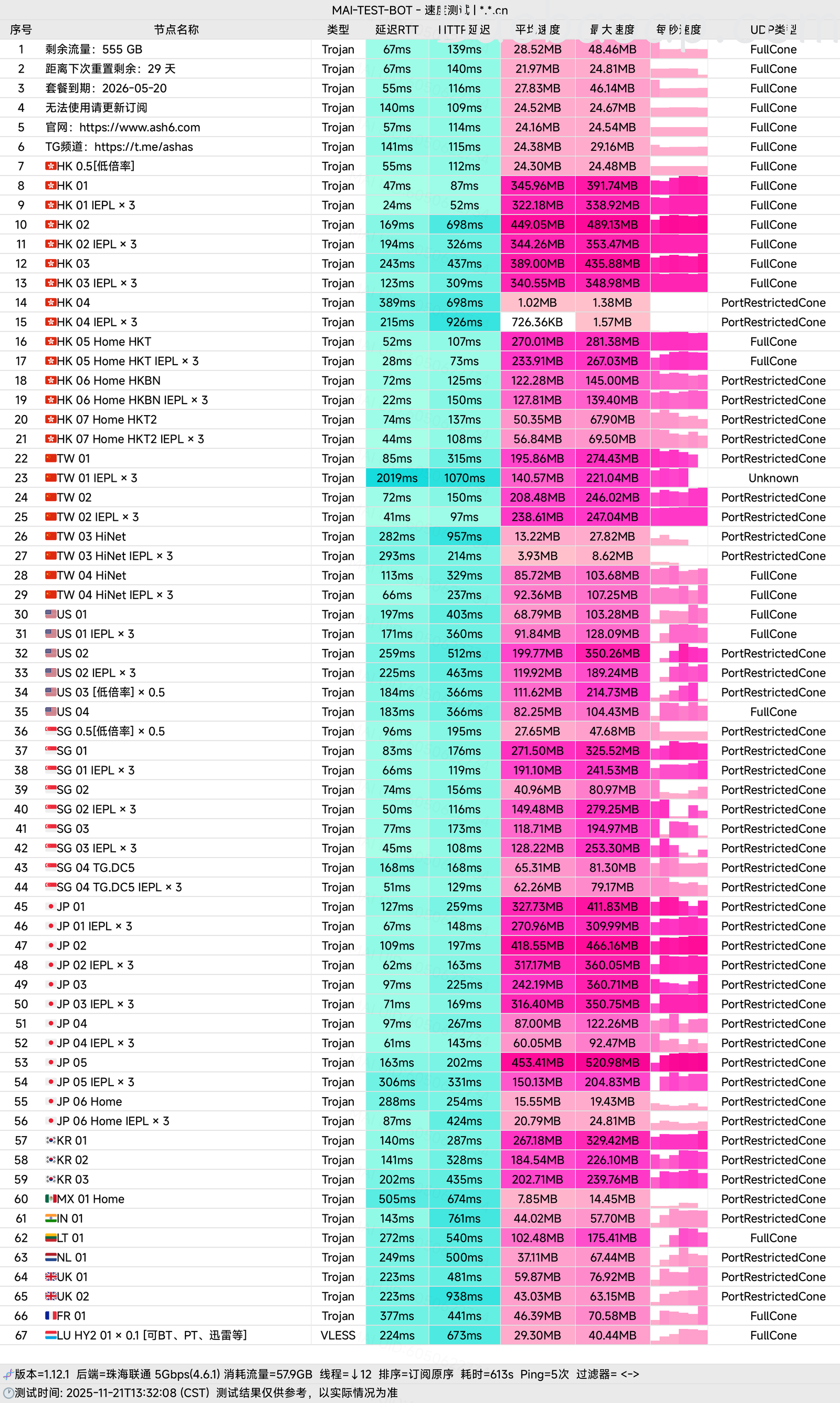 微斯人测速 微斯人测速