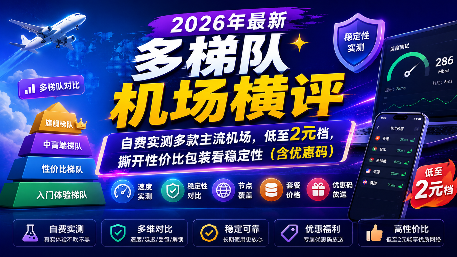 2026年9月最新多梯队机场横评：自费实测多款主流机场，低至2元档，撕开性价比包装看稳定性（含优惠码）