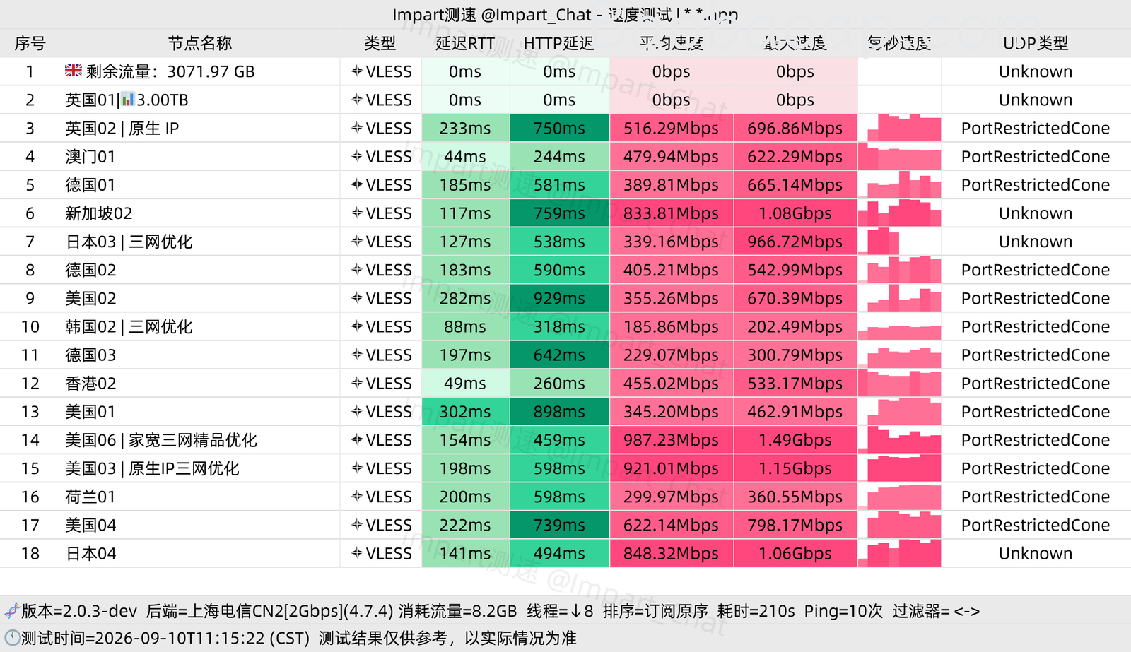 飞星测速 飞星测速
