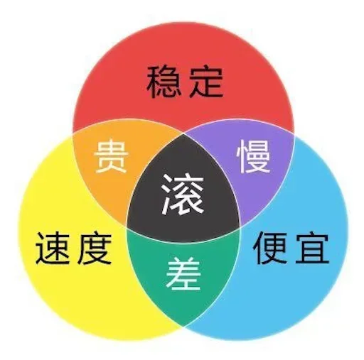 三色图 三色图