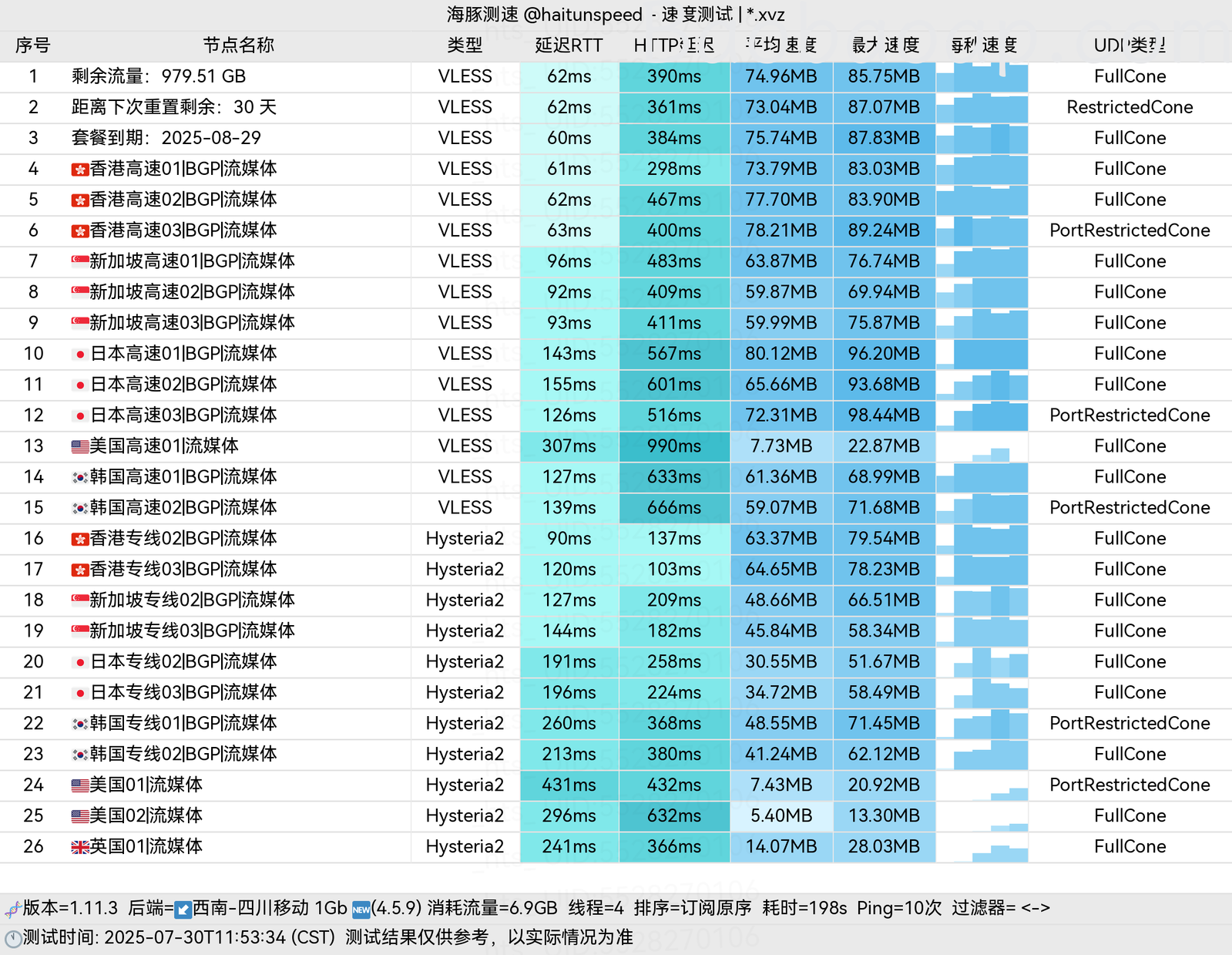 良心云移动测速 良心云移动测速