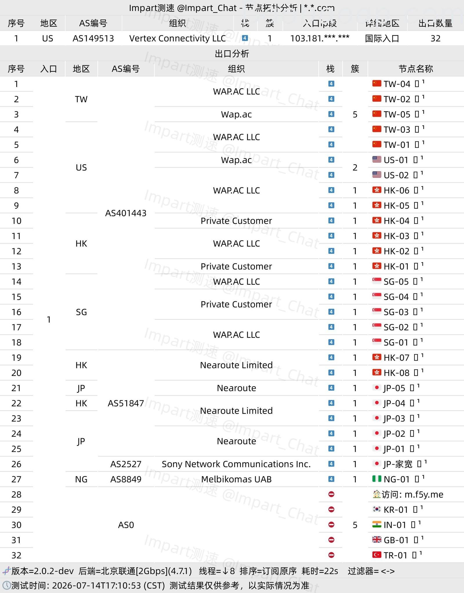 fancy拓扑图26.7 fancy拓扑图26.7