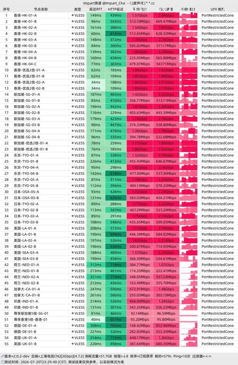边界云测速26.7 边界云测速26.7
