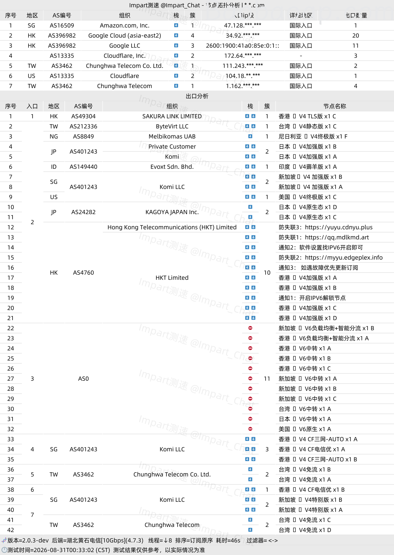 飞鱼拓扑 飞鱼拓扑