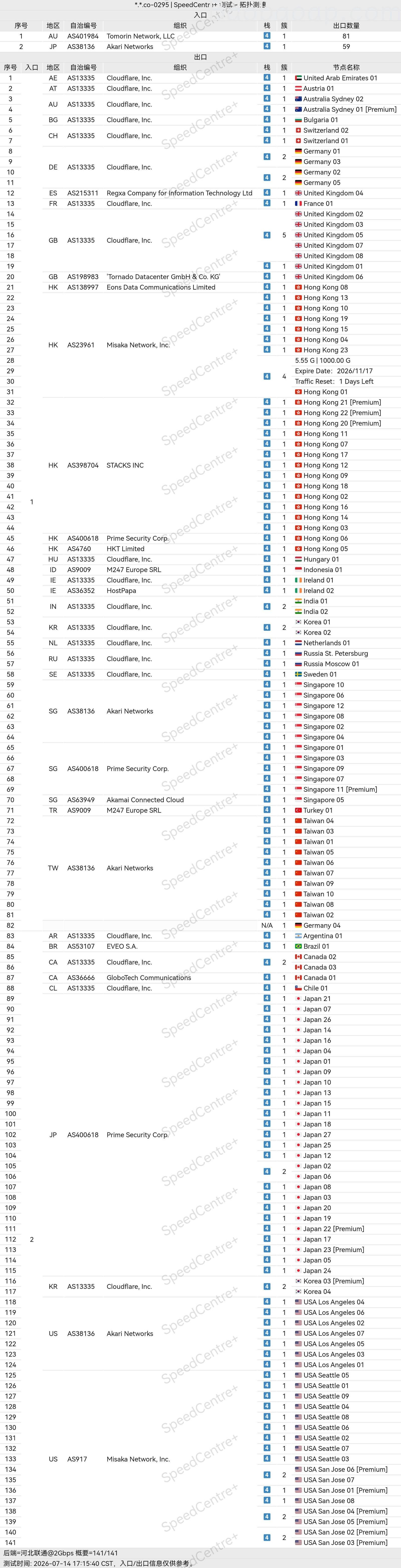 奶昔拓扑图26.7 奶昔拓扑图26.7