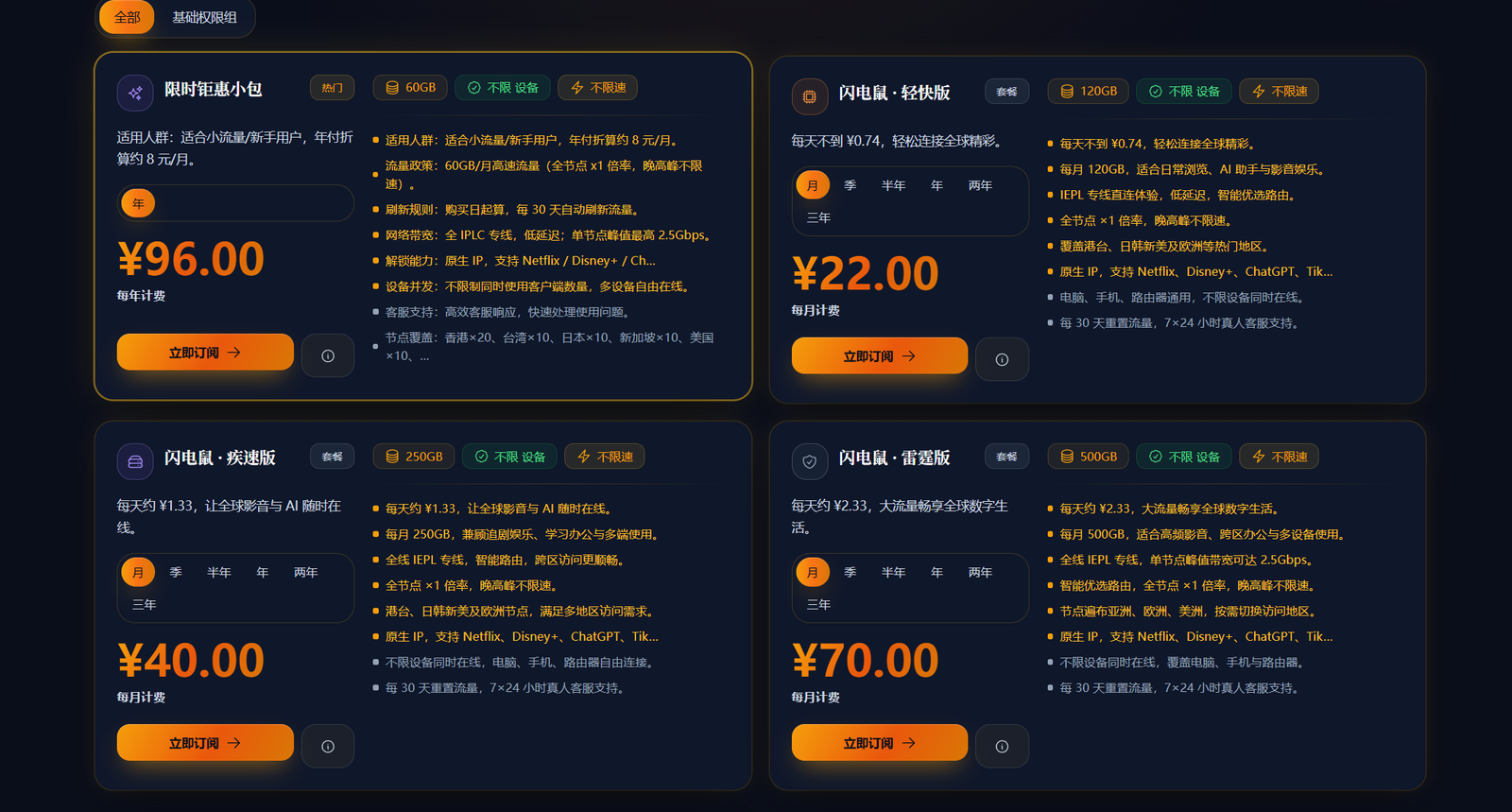 闪电鼠96元年付及22元、40元、70元月付套餐原图